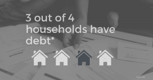 3 out of 4 households in Australia have debt