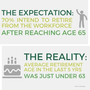 What’s the best age to retire?